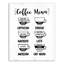 «Coffee», impression sur toile tendue