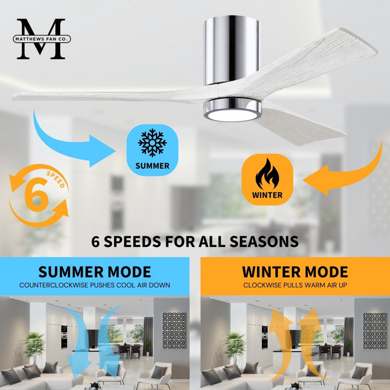 Irene LED Ceiling Fan, Polished Chrome, Matte White, 60"