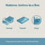 Matelas en mousse viscoélastique imprégnée de gel 12 po Lucid-1060145465