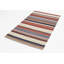 Lodewijk Ikat Hand Woven Area Rug Set-687414298