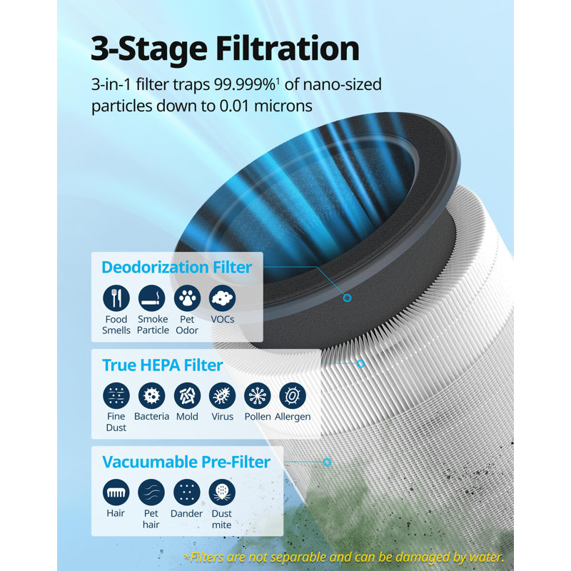 Black Cylindrical HEPA Air Purifier with Odor Absorbing Filter