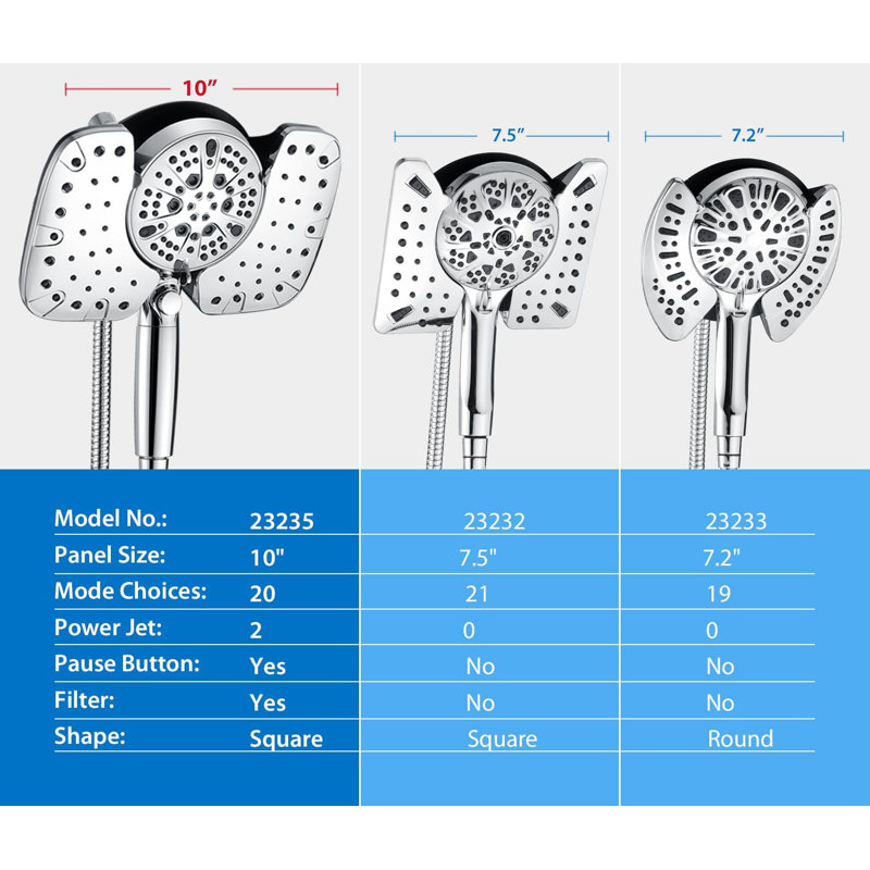 Rain Dual Shower Head 2.5 GPM GPM