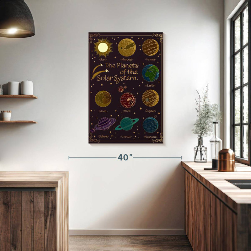 Schéma du système solaire, H 39 po x l 26 po