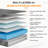 Maresova 12'' Anti Static Medium Cooling Gel Memory Foam Hybrid Mattress – CertiPUR-US, OEKO-TEX, SGS Certified-1598620182-1546720124