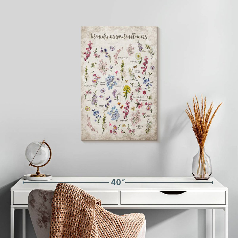 Harnek Flower Identification Chart, 24" H x 16" W