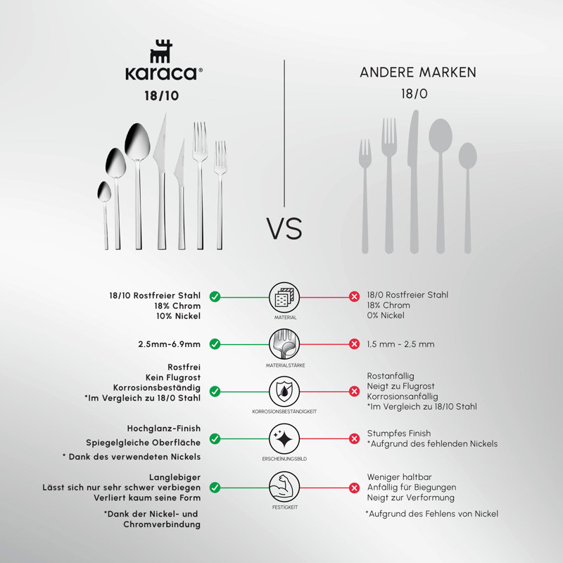 Karaca Sedir Elegance 84 Piece Stainless Steel Cutlery Set for 12 People, Silver