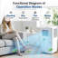 Portable Air Conditioner With Wifi & Bluetooth