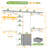 96'' Closet System with 5 Hanging Rods and 3 Wood Drawers-542201335