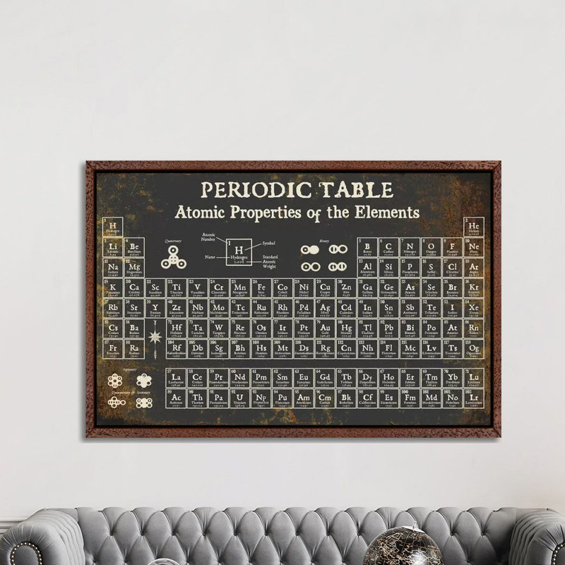 Periodic Table Of Elements, Dark - Print on Canvas, Classic Brown Wood Framed, 152.5 cm H x 101.5 cm W