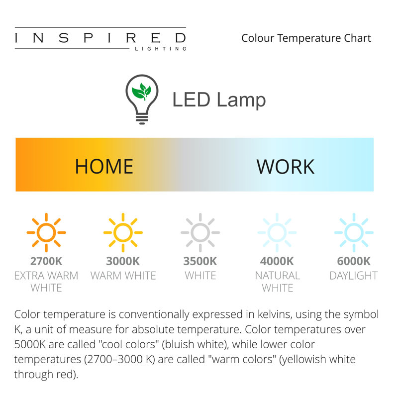 Pisces LED Flush Mount