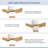 48'' Flush Mount Ceiling Fan 3 Carved Solid Wood Blades 6-Speed Noiseless Reversible DC Motor Indoor With Dimmable Light Kit And Remote, Wood Grain and White-1745857635-1745857660