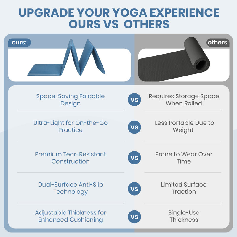Foldable Yoga Mat TPE, Non Slip Exercise Fitness Mat for Women & Men, Portable Pilates Gym Workout Travel Mat for Yoga Stretching Home Training, 183 x 61 x 0.6 cm