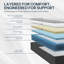 Matelas très grand hybride Life Balance Clime-117191112-117191110