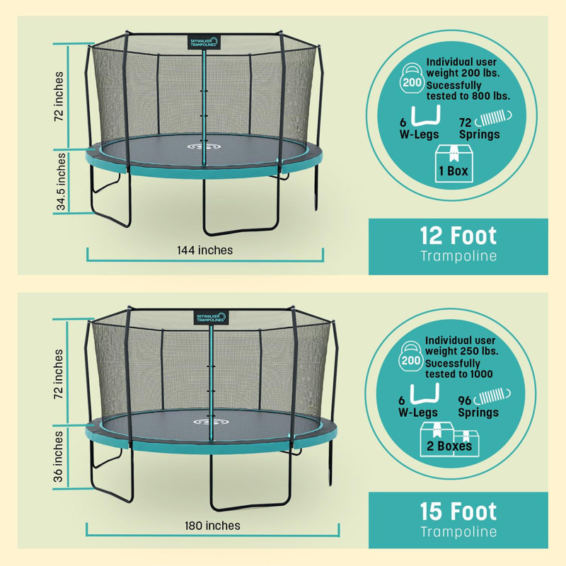 Trampoline d'extérieur rond 12 pi avec coussin de printemps bicolore bleu sarcelle / noir et sac de rangement Skywalker Trampolines Signature Series