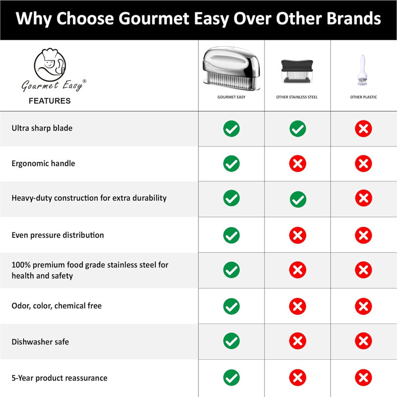 Gourmet Easy Stainless Steel Manual Meat Tenderizer