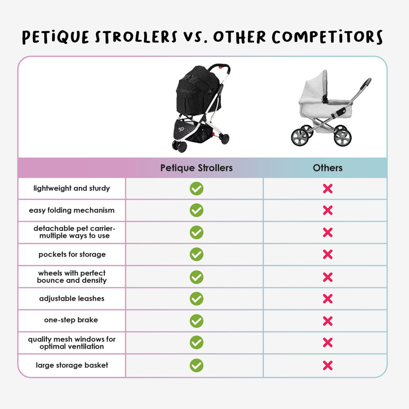 Desert Rose 3-in-1 Pet Stroller with Spacious Interior
