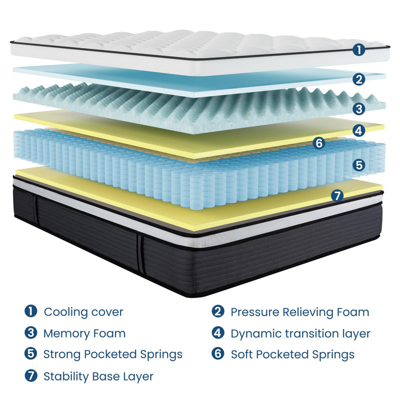 Ravalli Medium Pillow Top Pocket Spring With Gel Memory Foam Hybrid Mattress In A Box, 12", Queen