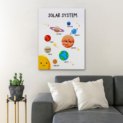 Planets in the Solar System - Wrapped Canvas Graphic Art