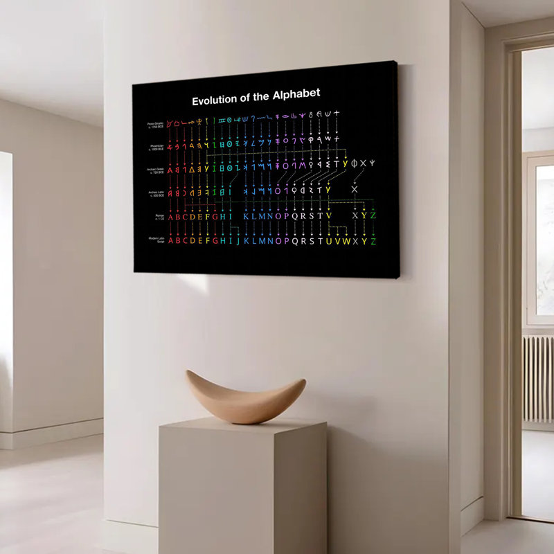 Alphabet Evolution graphique impression sur toile, histoire de la langue, décoration murale, 24 po x 36 po