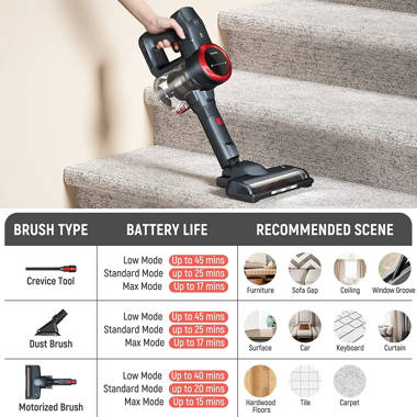 C&g Home Bagless Stick Vacuum