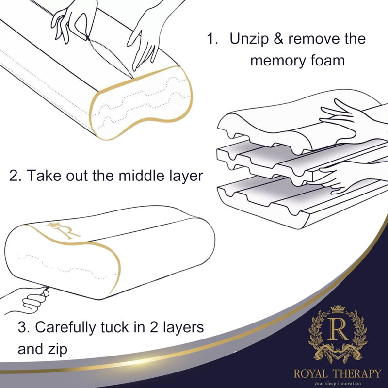 Memory Foam Pillow, Camping Pillow, Cervical Pillow For Neck Pain, Contour Pillow, Pillow For Neck And Shoulder Pain, Neck Pain Pillow