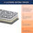 Happhom Ironing Board Cover and Pad for Standard 15x54 Ironing Boards, Extra Thick, Heat Resistant-97793673