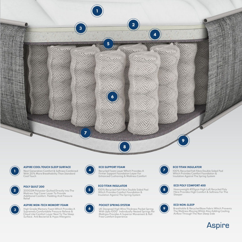 Aspire Pressure Relief Pocket+ Memory Mattress, 150 x 200 cm