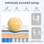 Matelas hybride mi-ferme-1387364259-1387364256