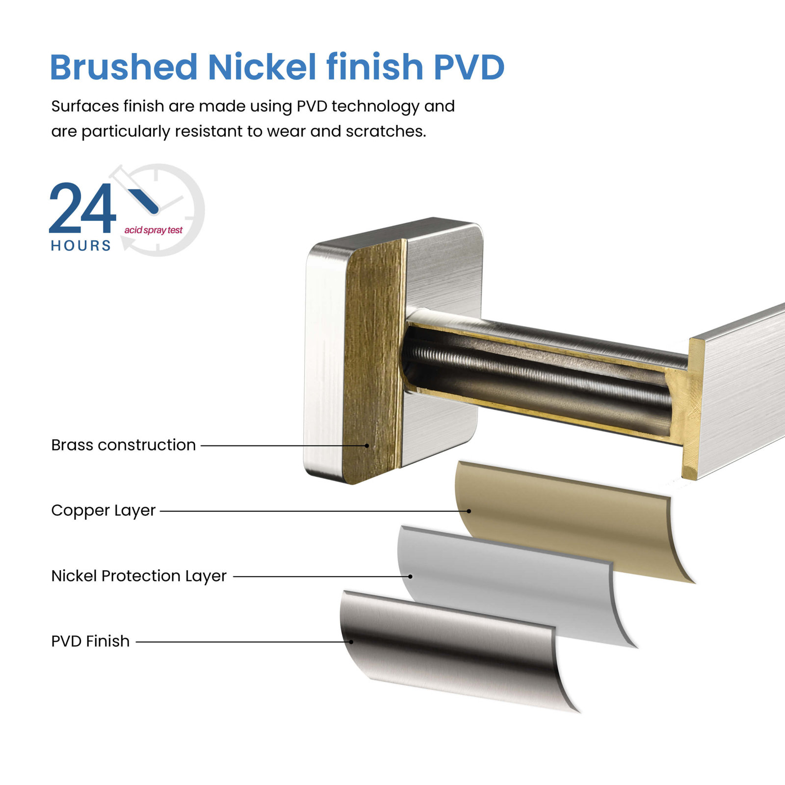 Blaze 19" Towel Bar, Brushed Nickel