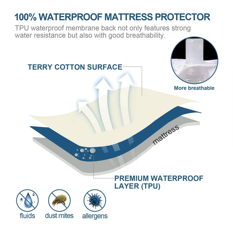Luxury Terry Mattress Protector - Soft Touch, Breathable & Highly Absorbent Bed Cover, Super King