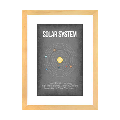 Solar System