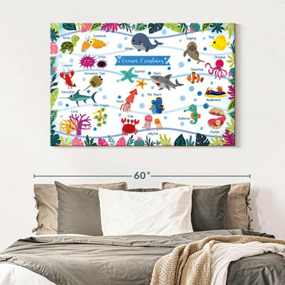 Ashelle Ocean Creatures Chart