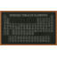 Periodic Table Of Elements Print