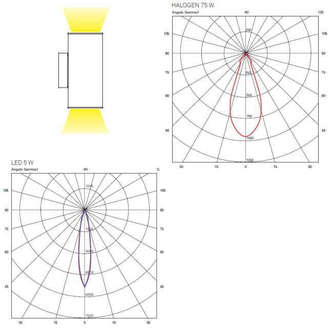 Dau Doble 2 - Light Flush Mount, Matte White Lacquer 