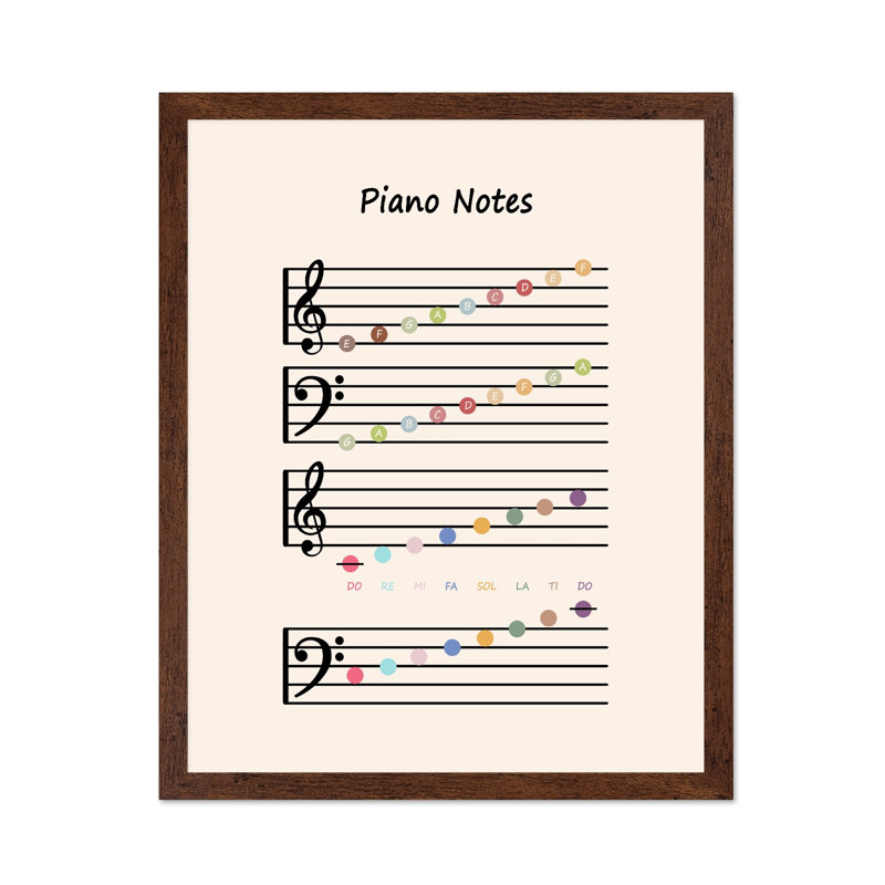Piano Notes, Poster, 12"H x 16"W, Brown Framed