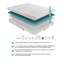 Matelas de lit en mousse viscoélastique imprégnée de gel, ferme, blanc, matelas dans une boîte-154482639-154482634