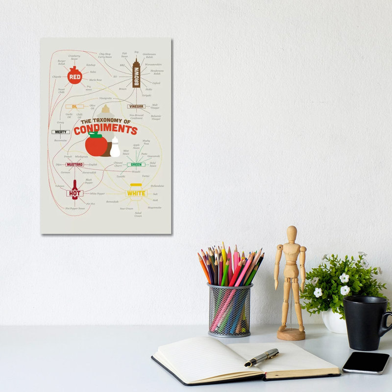 Condiments by Stephen Wildish - Floater Frame Gallery-Wrapped Canvas Giclée on Canvas, 20.32 cm H x 30.48 cm W
