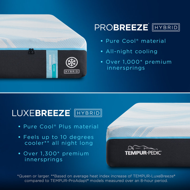 ProBreeze® 12" Medium Mattress, California King