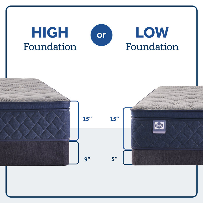 Sealy Dudley Chase 15" Soft Pillow Top Innerspring Mattress, Extra-long Twin