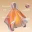 Collection Cozy Winter - Poncho chauffant portable - Châle électrique-116324255