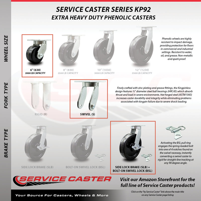 Heavy Duty Phenolic Caster