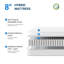 Matelas hybride moyen de 8 po, certifié CertiPUR-US, OEKO-TEX-1616716500-1616716489