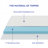 Aletha 3'' Memory Foam Mattress-970580734