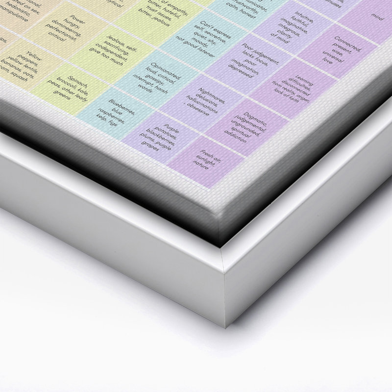 Chakra Guide, Canevas, Encadrement blanc, H 08 po x l 10 po