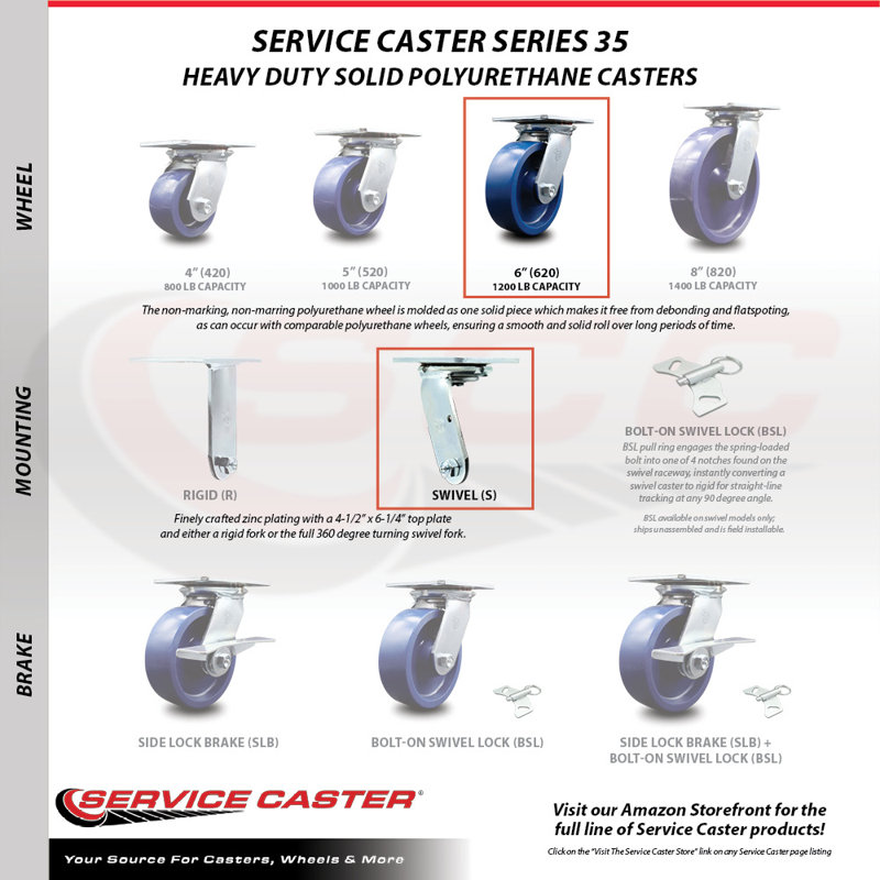 4 Piece Solid Poly Caster Set with Ball Bearings 2 Swivel 2 Rigid