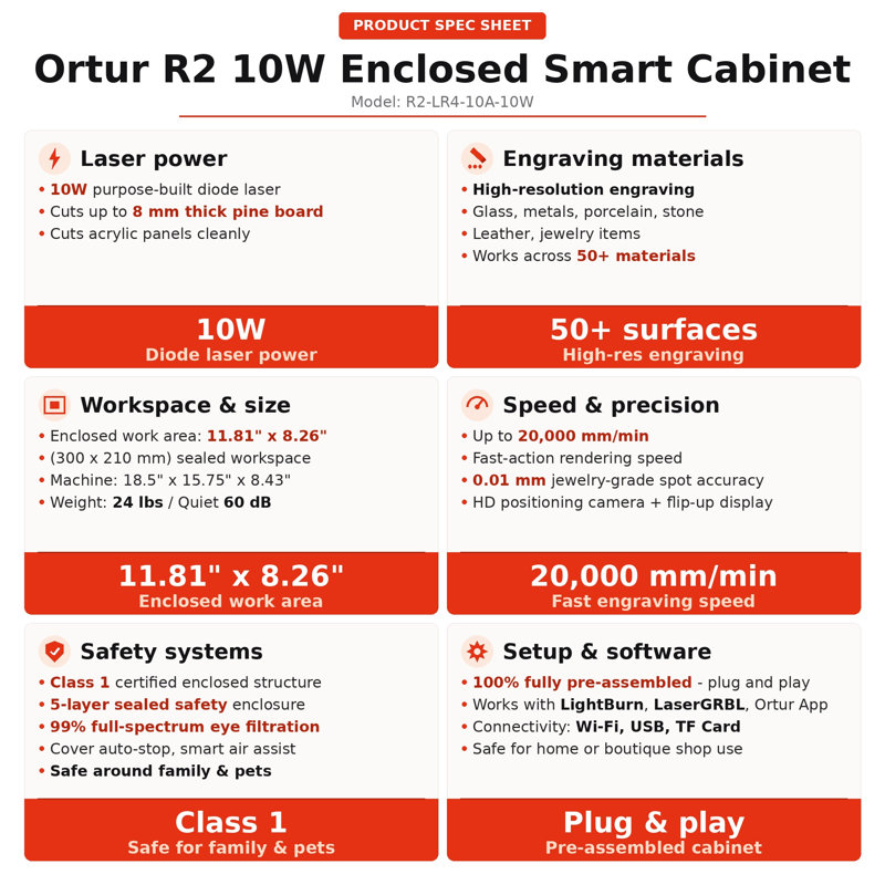 Machine à graver et à découper au laser 10W Ortur R2 - zone de travail 11,81 x 8,26 pouces - Caméra de sécurité et intelligente HD de classe 1 avec écran - pour le travail de détail et la fabrication de bijoux