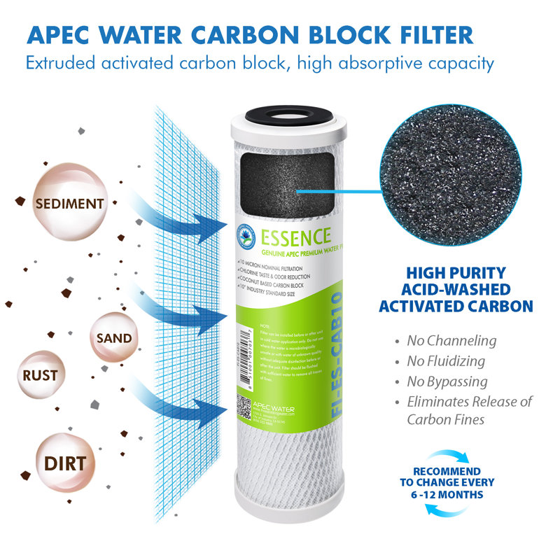 APEC 75 GPD Complete Replacement Filter Set for Essence Series RO Systems