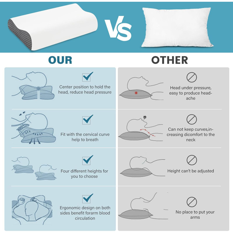 Ergonomic White and Gray Memory Foam Cooling Bed Pillows Set