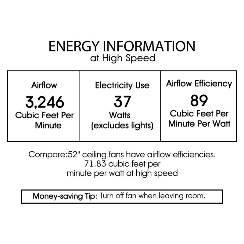 Gagnon 52'' Ceiling Fan with Light Kit, Pull Chain