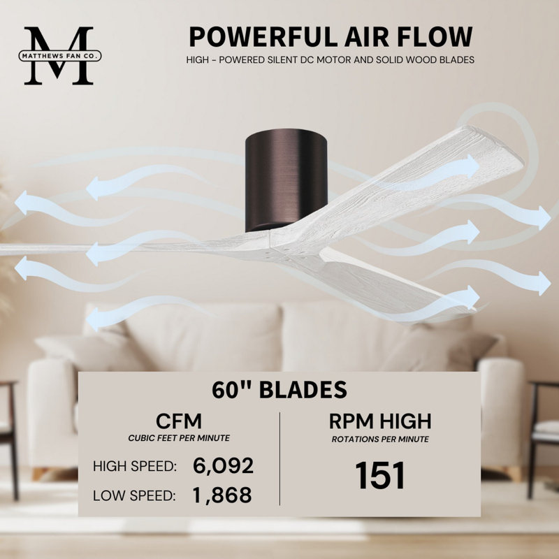 Irene Ceiling Fan, Matte White, Brushed Bronze, 60"
